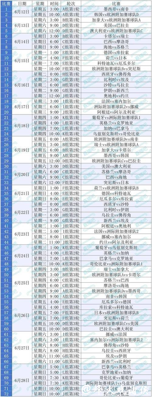 世界杯赛程预测：最佳观战时间表完整指南