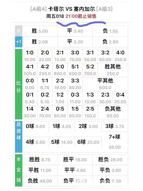 世界杯滚球赔率变化详解，读懂关键数据