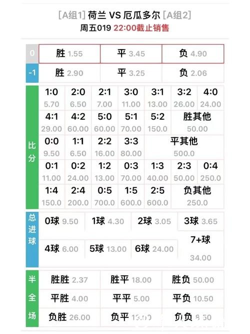 世界杯滚球赔率变化详解，读懂关键数据