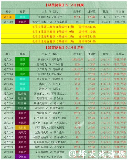 世界杯投注如何跟随市场趋势 世界杯投注如何跟随市场趋势
