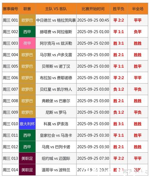 世界杯投注如何跟随市场趋势 世界杯投注如何跟随市场趋势