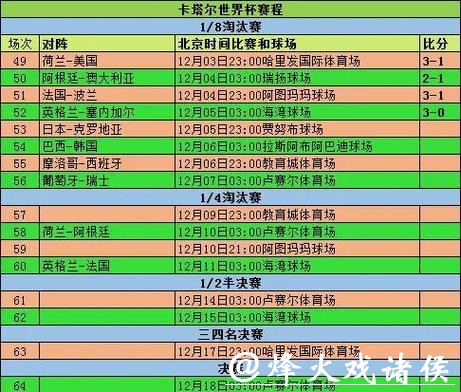2026世界杯参赛队伍预测报告